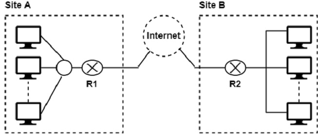 VPN 连接图